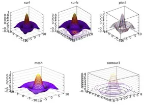 Introducción al Cálculo Científico con Octave