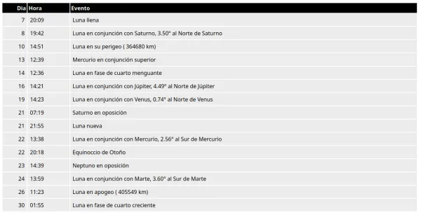 El Grupo de Astrofísica Galáctica inaugura septiembre con nuevo artículo en Observa el cielo desde Ciencias